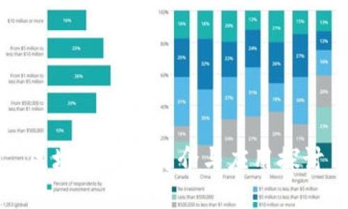 区块链技术简介与应用探讨