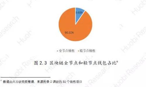 请注意，我无法提供特定网站的链接或最新版本的下载信息。但我可以为您创建与TP钱包相关的内容以及相关问题的解答。

TP钱包最新版本官网及功能介绍