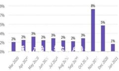 医院广场式，华尔街风格的  产业区块链的概念及
