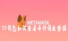 TP钱包如何查看币行情走势图