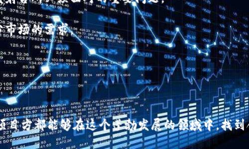 : 区块链发射台：推动数字资产与项目发展的关键平台

区块链, 发射台, 数字资产/guanjianci

在区块链技术发展迅猛的今天，各种基于区块链的应用和项目如雨后春笋般层出不穷。作为一种新兴的金融工具和技术手段，区块链不仅改变了人们对货币的认知，还影响了数据的管理和资产的流通。在这样的背景下，区块链发射台作为一个重要的平台，正在吸引越来越多的关注。本文将详细介绍区块链发射台的定义、功能和重要性，并解答相关问题。

区块链发射台的定义
区块链发射台（launchpad）是一种专门为新兴区块链项目提供支持的平台，旨在帮助这些项目顺利上市、融资和推广。发射台通常会为项目提供多种服务，比如技术支持、市场推广、社区建设等，以确保项目能够在竞争激烈的市场中脱颖而出。

发射台在区块链生态系统中的作用尤为重要。它不仅桥接了项目方和投资者之间的关系，还为投资者提供了一个筛选和评估潜在投资项目的渠道。通过发射台，投资者可以接触到许多尚在初期阶段的项目，提前参与，抓住可能的投资机会。

区块链发射台的功能与特点
作为一个集成多种功能的平台，区块链发射台通常具有以下几个特点：
ul
    listrong项目筛选：/strong发射台通常会对申请上市的项目进行严格的筛选，确保只有具有潜力和合规性的项目能够上线。这为投资者提供了一定的保障，降低了投资风险。/li
    listrong技术支持：/strong发射台往往能够提供区块链技术的支持，包括智能合约开发、代码审计等，帮助项目方解决技术难题，提升项目的可信度。/li
    listrong市场推广：/strong为了确保项目能够获得足够的曝光和关注，发射台通常会进行市场推广，利用自己的社区资源和市场渠道，为项目吸引潜在的投资者和用户。/li
    listrong社区建设：/strong发射台能够帮助项目方建立和维护社区，增强项目的黏性，提高用户的参与感和忠诚度。/li
/ul

区块链发射台的重要性与未来趋势
区块链发射台的重要性体现在多个方面。首先，它提供了一个安全、高效的融资渠道，促进了区块链项目的可持续发展。其次，发射台通过筛选机制，帮助投资者识别和选择高质量的项目，降低投资风险。此外，发射台能有效地促进项目和投资者的交流与互动，推动区块链生态的发展。

未来，随着区块链技术的不断成熟和市场需求的增加，区块链发射台的角色将愈加重要。我们可以预见，发射台将逐渐向多元化与专业化发展，未来会涌现出更多专注于特定领域的发射台，如NFT、DeFi等，以满足市场的细分需求。同时，随着监管政策的逐步完善，合规性将成为选取发射台的重要考量因素，合规的发射台将会更受用户信赖。

相关问题探讨
在讨论区块链发射台的过程中，以下几个问题尤为重要：

问题一：区块链发射台如何选择上市项目？
区块链发射台在选择项目时，通常会综合考虑多个因素。首先是项目的团队背景。成功的项目往往有一个经验丰富、技术过硬的团队。发射台会评估团队成员的专业经验、过去的项目成就以及团队的合作能力。

其次，项目的技术能力也是一个重要考量。发射台会深入分析项目的技术基础和创新点，比如其白皮书的详细程度、技术实现的可行性以及潜在的市场需求等。

第三，项目的商业模式和收益预期也会被仔细评估。一个合理的商业模型和清晰的市场定位是项目成功的关键。发射台需要分析项目的市场潜力、竞争环境及其独特性，以判断其投资价值。

最后，合规性也是发射台选择项目时的关键指标。在区块链行业，合规性越来越受到重视，发射台通常会确保所推动的项目符合相关法律法规，从而降低法律风险。

问题二：区块链发射台对投资者的优势是什么？
对于投资者而言，参与区块链发射台项目通常能带来多方面的优势。首先，区块链发射台倾向于提供独家机会，投资者可以率先了解到新兴项目。这不仅能为投资者寻找到高潜力的项目，也能有效地提高投资回报率。

其次，发射台通常会对项目进行初步筛选和评估，降低了投资者面对不良项目的风险。通过专业团队的负责评估，投资者能够更加有信心地进行投资。

另外，发射台还能够为投资者提供更全面的项目信息，包括项目的行业背景、市场分析、风险提示等，帮助投资者做出更明智的投资决策。这种透明度对投资者理解项目的可持续发展尤为重要。

此外，参与发射台的项目往往还有一定的社群参与感。投资者不仅是项目的资金支持者，也可能成为项目的社群成员。这种参与感可以提升投资者对项目的忠诚度，也让他们能够在项目发展过程中，享受到一定的收益和成就感。

问题三：如何评估一个区块链发射台的可靠性？
在选择区块链发射台时，投资者应关注多个方面来评估其可靠性。首先是发射台的声誉和历史表现。有些发射台已成功推出了多个高质量的项目，其业绩和用户反响可以帮助投资者判断其可信度。

其次，发射台的透明度也十分关键。一个可靠的发射台会清晰地展现其项目筛选流程、团队成员背景、费用结构等信息，投资者在评估时应注意这些透明度。

第三，发射台的技术实力和团队背景也是判断的重要方面。了解发射台背后的团队是否具备专业的区块链技术和项目运营经验，可以增加对该发射台的信任度。

最后，监管合规性也是评估其可靠性的重要指标。投资者应检查发射台是否符合所在地的金融监管法律和行业标准，从而降低资金损失和法律风险。

问题四：未来区块链发射台的趋势和挑战是什么？
未来，区块链发射台将面临多重挑战与机遇。随着市场的持续扩展，更多的项目将涌入这个领域，竞争也将愈发激烈。如何在这样的环境中脱颖而出，将是发射台所必须面对的重要问题。

首先，个性化服务和专业化将成为发射台的重要趋势。未来，我们可能会看到一些专注于特定行业（如医疗、教育、供应链等）的发射台出现，以满足不同细分市场的需求。

其次，技术的进步可能会推动发射台的服务升级。例如，区块链技术和人工智能的结合将可能提高项目评估的精准度和效率，帮助发射台更好地筛选项目。

然而，合规性的问题也将持续影响发射台的发展，随着监管政策的日益严格，发射台需要在合法合规的框架内运作，以避免法律风险。

综上所述，区块链发射台在推动区块链项目发展与资金流转中发挥着不可或缺的作用，未来的情境也充满了机遇与挑战。理解了这些关键要素，投资者和项目方都能够在这个蓬勃发展的领域中，找到合适的机会。