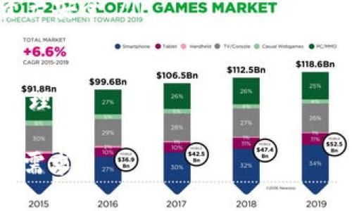 一个人可以创建多少个TP钱包？

关键词：TP钱包, 钱包创建, 数字资产管理

在数字资产管理迅速发展的今天，越来越多的人选择使用区块链钱包来管理他们的加密货币和数字资产。TP钱包作为一款受到广泛认可的多功能数字钱包，吸引了许多用户。然而，一个常见的问题是：一个人可以创建多少个TP钱包？在本文中，我们将深入探讨这个问题，并探讨与TP钱包相关的一些重要主题。

一、TP钱包的基本功能和特点
TP钱包是一种支持多种数字资产存储、管理和交易的区块链钱包。它的主要特点包括：
ul
    listrong多币种支持：/strongTP钱包支持多种主流数字货币，包括比特币、以太坊、EOS等，可以满足用户在不同数字资产间的需求。/li
    listrong私钥管理：/strong用户的私钥存储在本地设备上，增强了安全性，用户完全控制自己的数字资产。/li
    listrong去中心化：/strongTP钱包采用去中心化设计，用户无需依赖中心化平台来管理资产，提高了隐私性./li
    listrong易用性：/strongTP钱包界面友好，功能齐全，即使是初学者也能快速上手。/li
/ul

二、个人账户的创建限制
关于一个人可以创建多少个TP钱包，实际上并没有明确的限制。TP钱包的设计理念就是让用户更自由地管理自己的资产。用户可以根据需要创建多个钱包，以下是几点关于创建钱包的建议:
ul
    listrong资产分隔：/strong为了安全起见，一些用户选择为不同的资产或用途创建不同的钱包。例如，可以为长期投资和短期交易分别设置不同的钱包。/li
    listrong隐私保护：/strong通过创建多个钱包，用户可以更好地保护隐私，避免资金流动被全部监测。/li
    listrong安全防护：/strong在遭遇潜在安全威胁时，多个钱包可以起到分散风险的作用，即使一个钱包遭到攻击，其他钱包的安全仍然可以得到保证。/li
/ul

当然，尽管创建多个钱包不会受到TP钱包本身的限制，用户仍需记住安全性和管理成本。过多的钱包可能导致管理混乱，并增加私钥丢失的风险。

三、TP钱包的安全性
在决定创建多个TP钱包之前，用户需要了解与钱包安全性相关的几个方面：
ul
    listrong私钥保护：/strongTP钱包的核心安全在于用户对私钥的控制。用户应确保私钥安全存储，避免保存在容易被泄露的设备上。/li
    listrong双重验证：/strong在TP钱包中启用双重验证（2FA）功能，增强账户的安全性，防止未授权访问。/li
    listrong定期备份：/strong定期备份钱包数据，确保在设备丢失或损坏时可以恢复资金。/li
    listrong使用硬件钱包：/strong对于大额资产，用户应该考虑使用硬件钱包，它提供更高的安全性和保护层级。/li
/ul

四、TP钱包的使用指南
创建和使用TP钱包的过程相对简单，以下是用户创建和管理钱包的基本步骤：
ul
    listrong下载与安装：/strong用户需要从官方渠道下载TP钱包并安装到设备上。确保下载来源的安全和官方正品。/li
    listrong创建新钱包：/strong在应用中选择创建新钱包，设置强密码并记录好助记词，助记词是恢复钱包的关键。/li
    listrong资产充值：/strong用户可以通过交易所或其他平台将数字资产充值到TP钱包中。/li
    listrong执行交易：/strong用户可在TP钱包中方便地进行资产转账、接收等操作，整体流程。/li
/ul

推出预算与收益分析工具后，TP钱包的设计更加贴心，帮助用户更好地管理资产。

相关问题探讨

问题一：如何安全地管理多个TP钱包？
在创建多个TP钱包后，用户需要有效地管理这些钱包以及它们的私钥和助记词。以下是一些具体的建议：
ul
    listrong分层管理：/strong可以按照资金用途和风险等级将钱包进行分层管理，例如将高风险短期交易的钱包单独设置，并限制其资金量。/li
    listrong数字记录：/strong对每个钱包的应用情况进行记录，保持资金流动的透明性，形成清晰的记账和管理系统。/li
    listrong使用密码管理工具：/strong使用密码管理工具保存私钥和助记词，做到安全存储，同时创建强密码以减少被破解的风险。/li
    listrong定期审计：/strong定期审核每个钱包的资金状况、交易历史及风险评估，确保没有异常活动，及时发现并处理风险。/li
/ul

通过以上方法，一个人可以既安全又高效地管理多个TP钱包，确保资产安全和风险可控。

问题二：有没有工具或软件可以帮助管理多个钱包？
管理多个TP钱包时，用户可能需要借助一些工具或软件来提高管理效率。以下是推荐的一些工具：
ul
    listrong钱包聚合器：/strong一些钱包应用可以集合多个钱包的余额和交易记录，提供一个统一的界面帮助用户更直观地看待总资产。/li
    listrong资产监控工具：/strong市面上有一些可以实时监控用户资产涨跌、市场行情的工具，帮助用户做出及时的交易决策。/li
    listrong云服务备份：/strong提供加密备份服务的云存储可以帮助用户将私钥和助记词进行安全备份，降低硬件损坏带来的风险。/li
/ul

利用这些工具，用户不仅能更高效地管理多个TP钱包，还能时刻保持对市场的敏感，从而在需要时做出快速反应。

问题三：多个TP钱包是否会影响交易速度？
多个TP钱包的创建及使用对交易速度的影响，取决于多个因素：
ul
    listrong网络拥堵：/strong无论是一个钱包还是多个钱包，交易的速度均受区块链网络拥堵程度的影响。当网络繁忙时，所有用户的交易都可能会体验到延迟。/li
    listrong钱包地址管理：/strong对于同时使用多个钱包的用户来说，能够快速识别相应的钱包地址并进行标记，可以在需要发起交易时提高响应速度。/li
    listrong资金分布：/strong如果用户在多个钱包中分散资金，可能在某些情况下需要花费时间去查找各个钱包的资金状况，可能会导致交易等待时间增长。/li
/ul

因此，通过有效的管理和智能化工具的应用，可以减少多个TP钱包对交易速度的影响，让用户在交易时更为顺利。

问题四：持有多个TP钱包会影响资产安全吗？
持有多个TP钱包在一定程度上可以提高资产安全，但也不能忽视可能的风险。以下是一些分析：
ul
    listrong分散风险：/strong将资产分散到多个钱包中，有助于避免因单一钱包被盗而造成的损失，如果一个钱包遭遇攻击，其他钱包中的资产依然安全。/li
    listrong私钥管理风险：/strong随之而来的挑战是需要管理多个私钥，若管理不善导致私钥遗失或泄露，将导致财富损失。/li
    listrong安全策略：/strong建议采用基本的安全策略，例如使用强密码、启用二步验证、备份钱包等，这样才能有效保障多个钱包中的资产安全。/li
/ul

总的来说，安全的使用多个TP钱包需要良好的管理和有效的安全措施，通过建立健全的安全策略，可以在保障安全的同时，实现资产的灵活管理。

总结而言，尽管个人可以创建多个TP钱包，但需要在管理、使用、风险控制等各方面做好综合考虑，以确保资产的安全与便捷，灵活应对不同的需求。