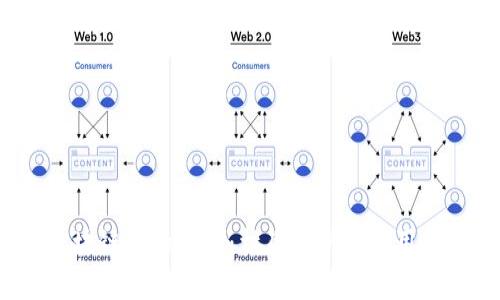  区块链上的黄金：材质解析与应用前景