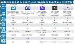 *区块链国际机场*的定义与意义*在数字化与区块