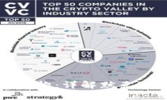 思考一个且的区块链技术中的树结构：详解默克