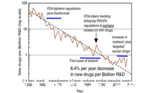 
TP钱包导出与导入指南：轻松迁移到新手机