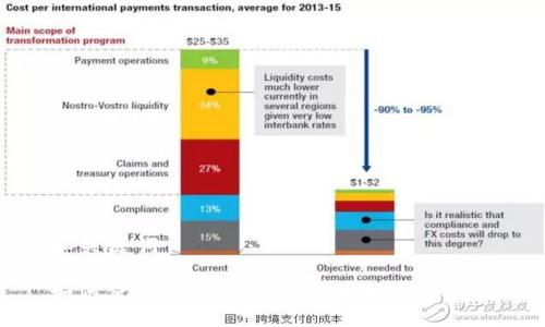 和关键词

如何使用TP钱包的合约地址进行交易