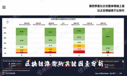 区块链涨价的关键因素分析