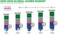   TP钱包是否支持Solana链？