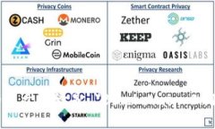 区块链产业园的英文翻译是 ＂Blockchain Industrial