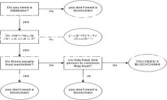 : 区块链对接产业的公司概述区块链, 产业对接