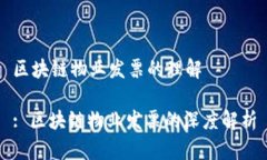 区块链物业发票的理解: 区块链物业发票的深度解