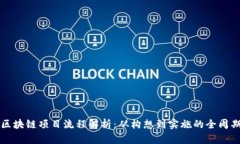 区块链项目流程解析：从构想到实施的全周期