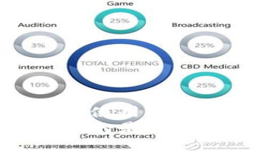 区块链所使用的软件解析
区块链用的是什么软件？