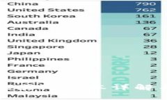 和关键词区块链游戏国际版本详解与趋势分析