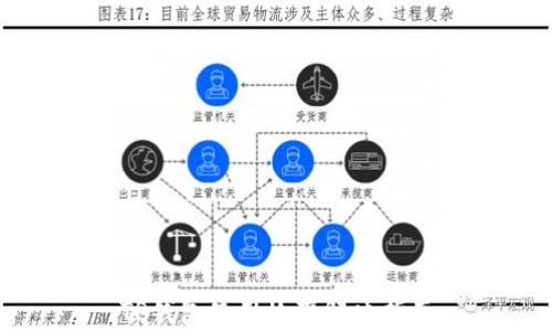 
TP钱包使用故障解决指南