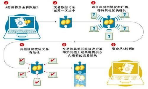 区块链TokenCoin详解：原理、应用与未来展望