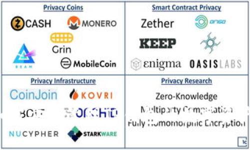 如何安全管理TP钱包的数字资产？