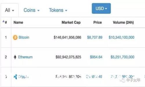 :
TP钱包中的USDT无法显示的原因及解决方法